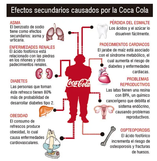 consumo responsable