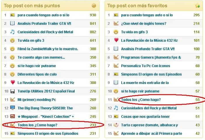 todos todos