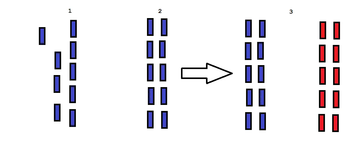 Tácticas guerras napoleónicas. (Infantería).