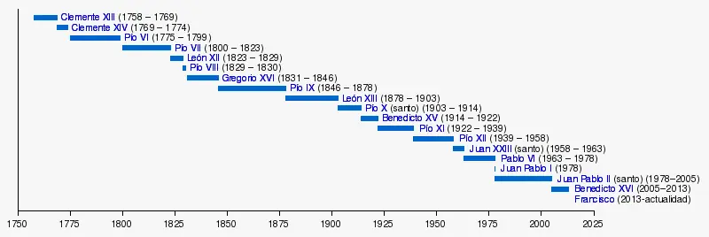 historia
