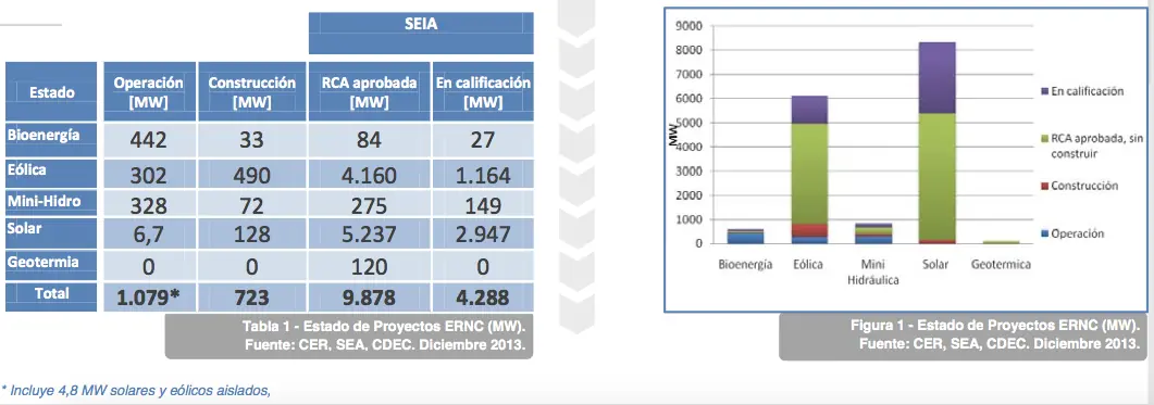 energias renovables no convencionales