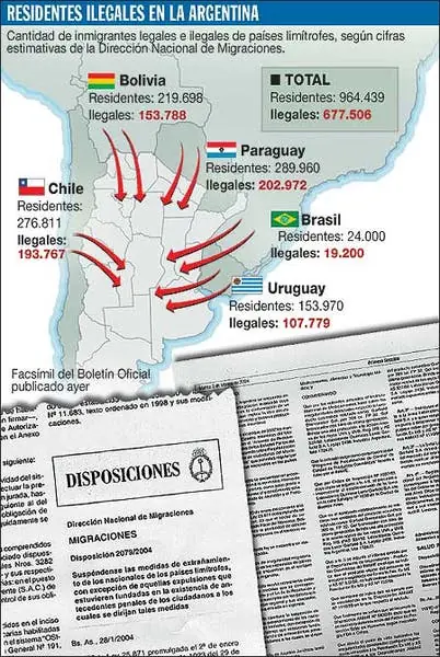 No a la inmigración ilegal en Argentina [Crítica]