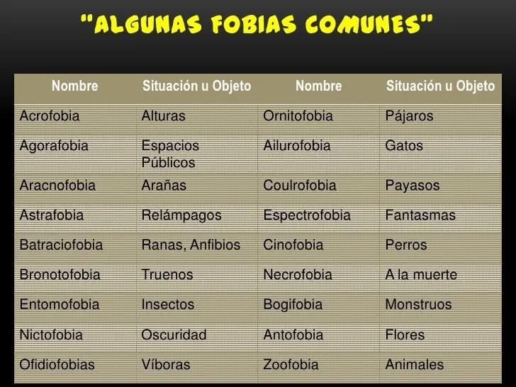 Anuptofobia, el raro trastorno que ataca a los solteros.