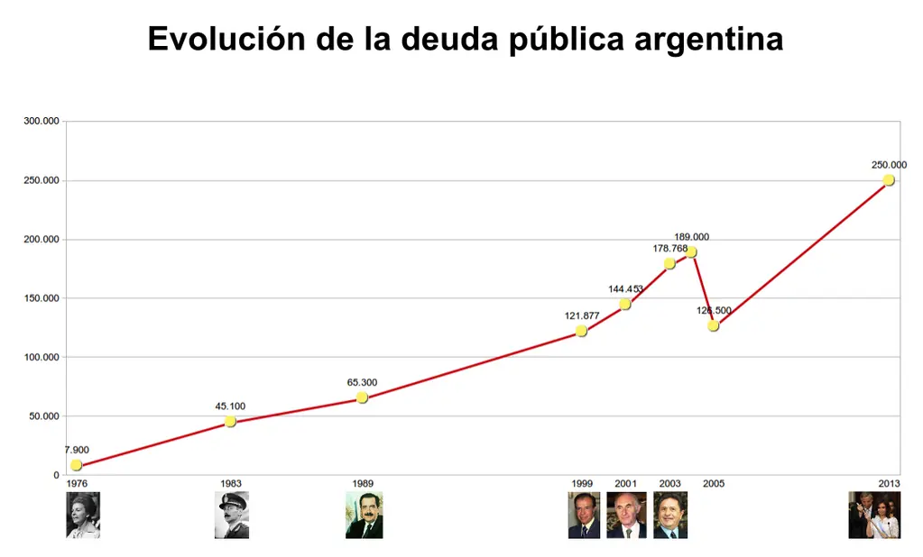 corrupcion