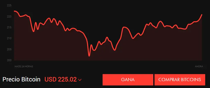 Taringa! de fiesta: el precio del bitcoin aumenta