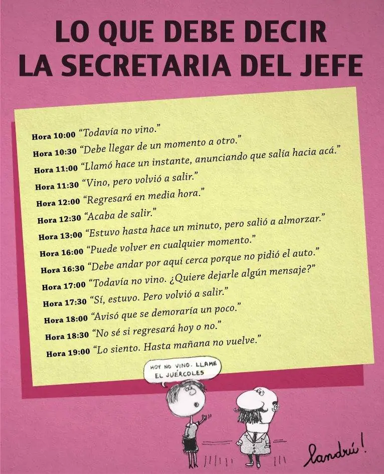 Grafico