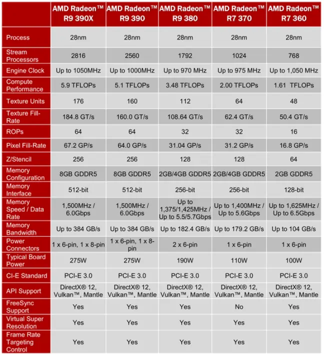 comparacion comparacion