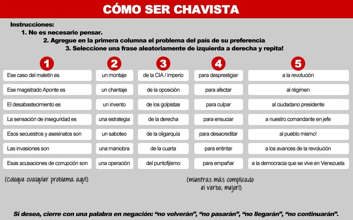 chavismo en venezuela
