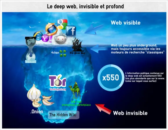 Como entrar en la web deep