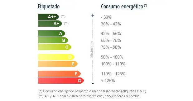 La falta de energia electrica La falta de energia electrica