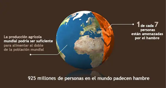 mundo