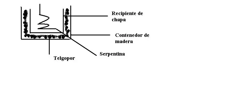 chopera de cerveza casera
