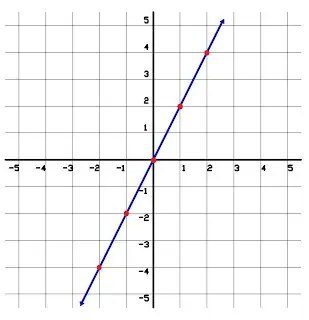 matematica