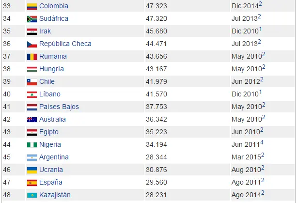 Reservas y pobreza Argentina en comparación al mundo Reservas y pobreza Argentina en comparación al mundo