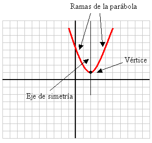 funciones