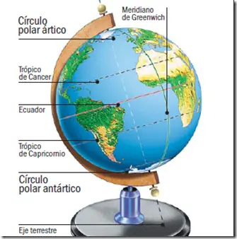 lineas