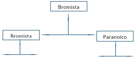 Como se esparce una noticia falsa (minipost)