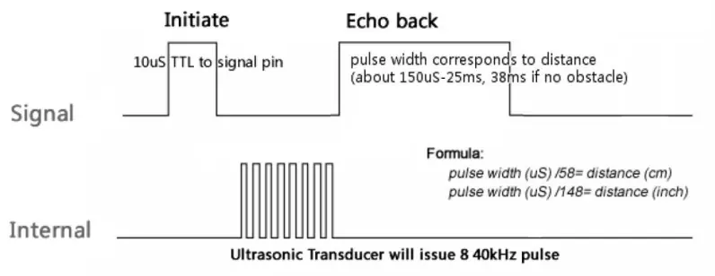 Modulo Ultrasónico SR04 - Medidor de Distancia
