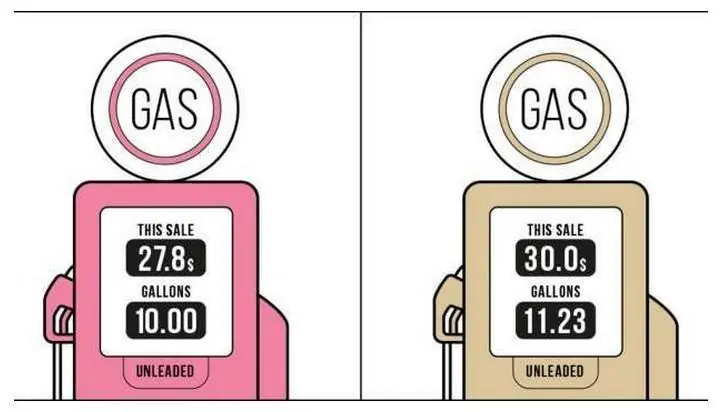 personas