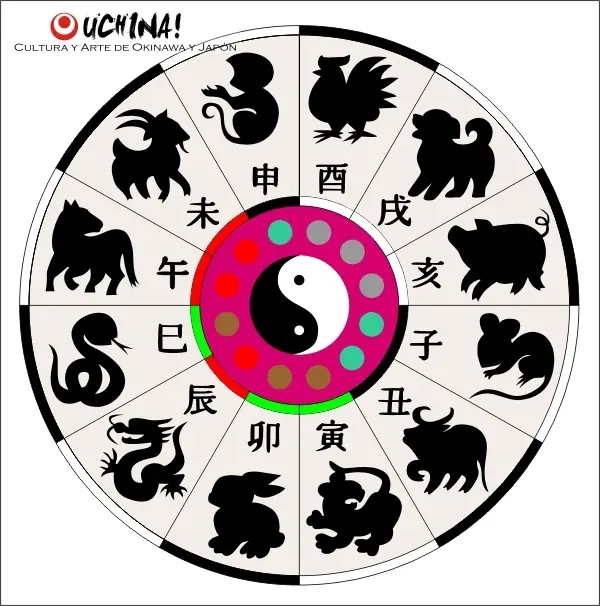 horoscopo chino 2016
