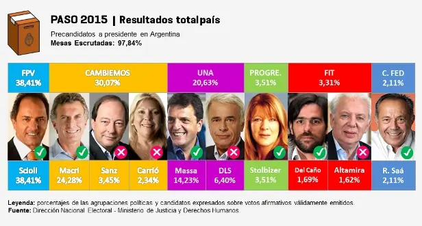 presidente