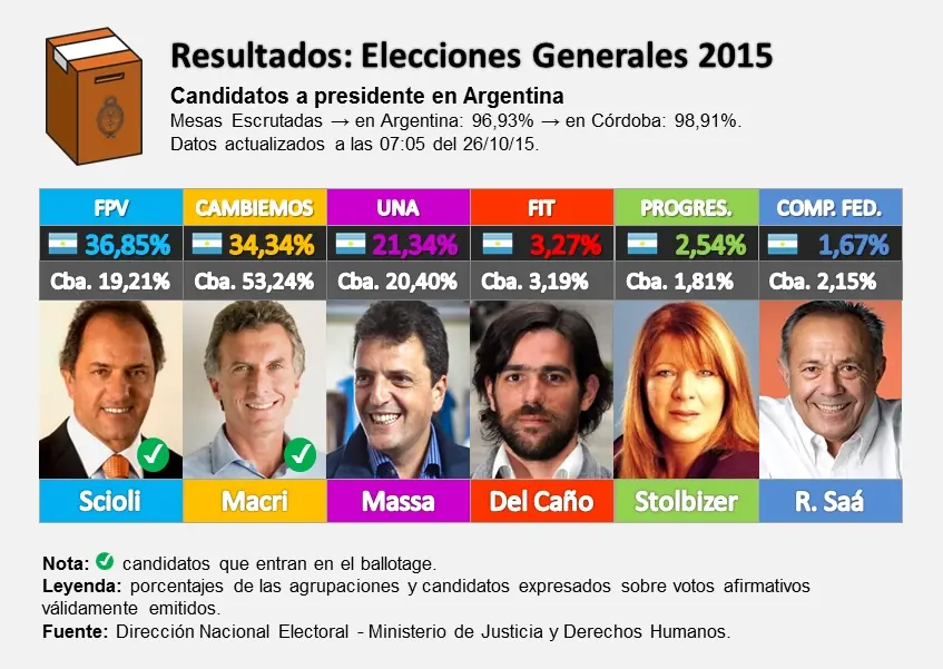 mauricio macri