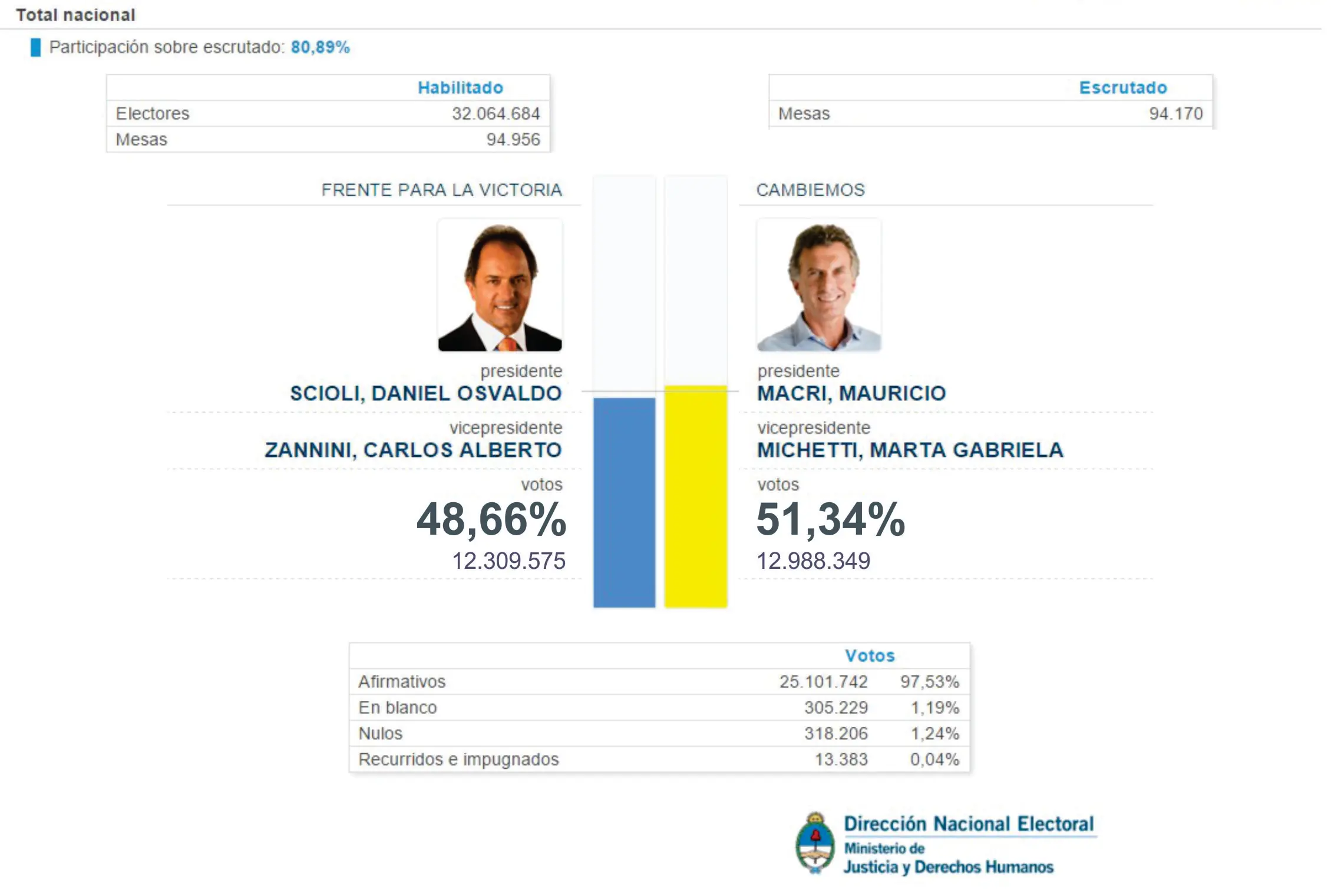 macri yo te banco