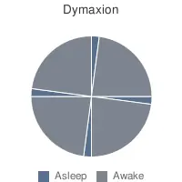 dormir poco