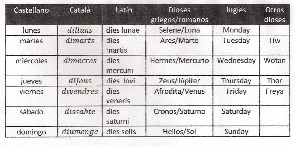 origen