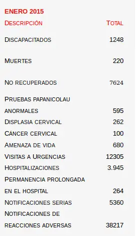 VPH