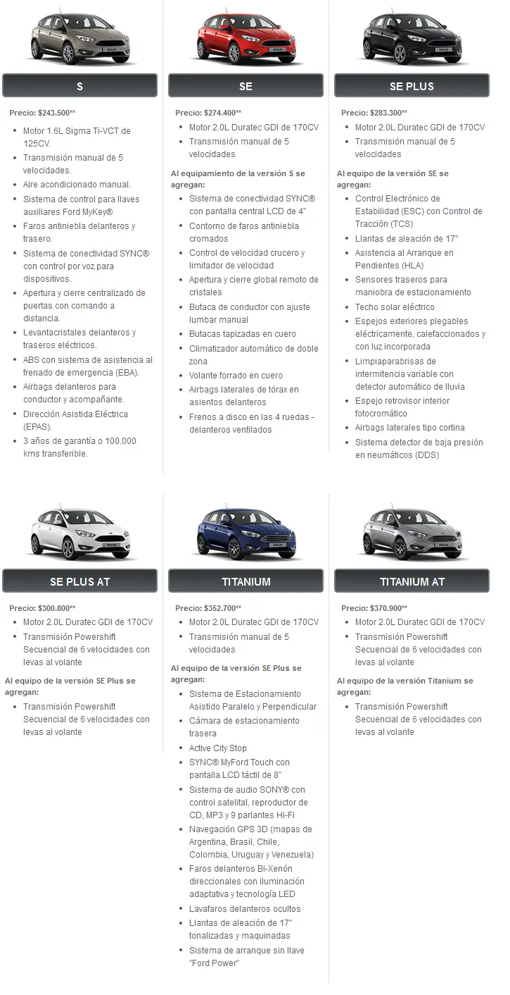 Ford Focus