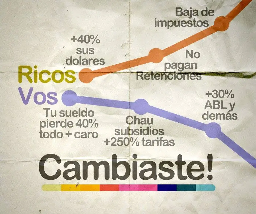 El macrismo al descubierto El macrismo al descubierto