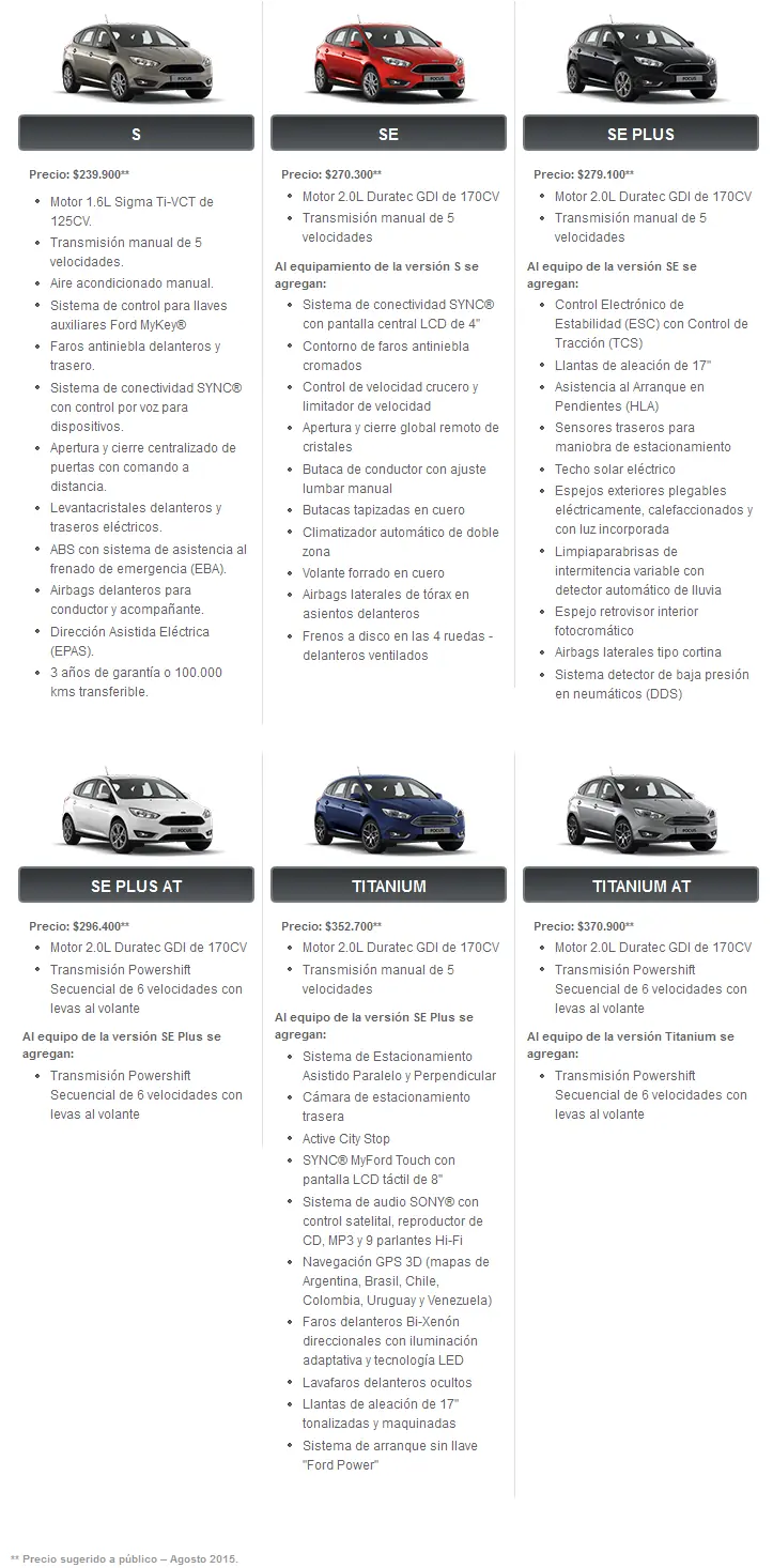 Precio Ford Focus 2015 (agosto y septiembre)