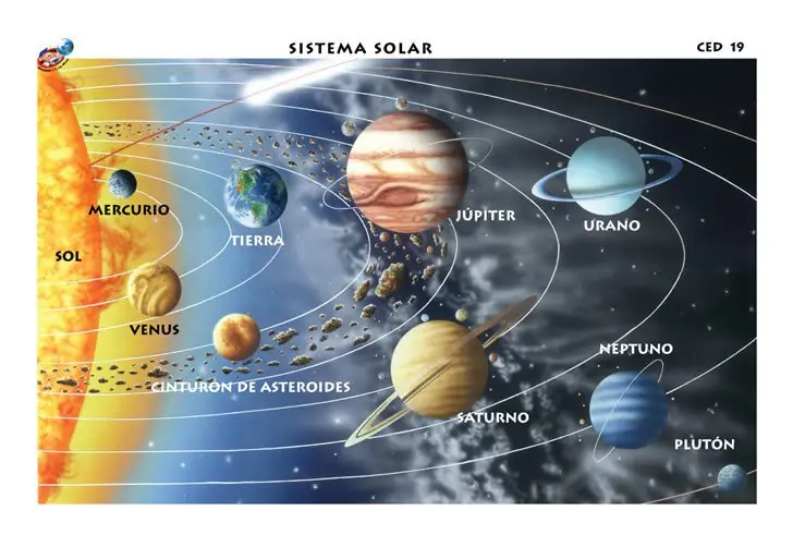 tamano del sistema solar