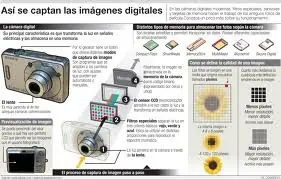 tecnologia tecnologia