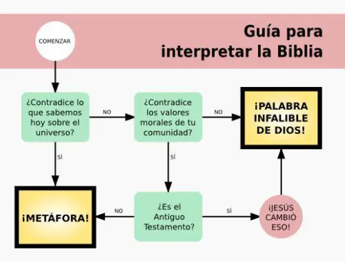 Humor de Viernes