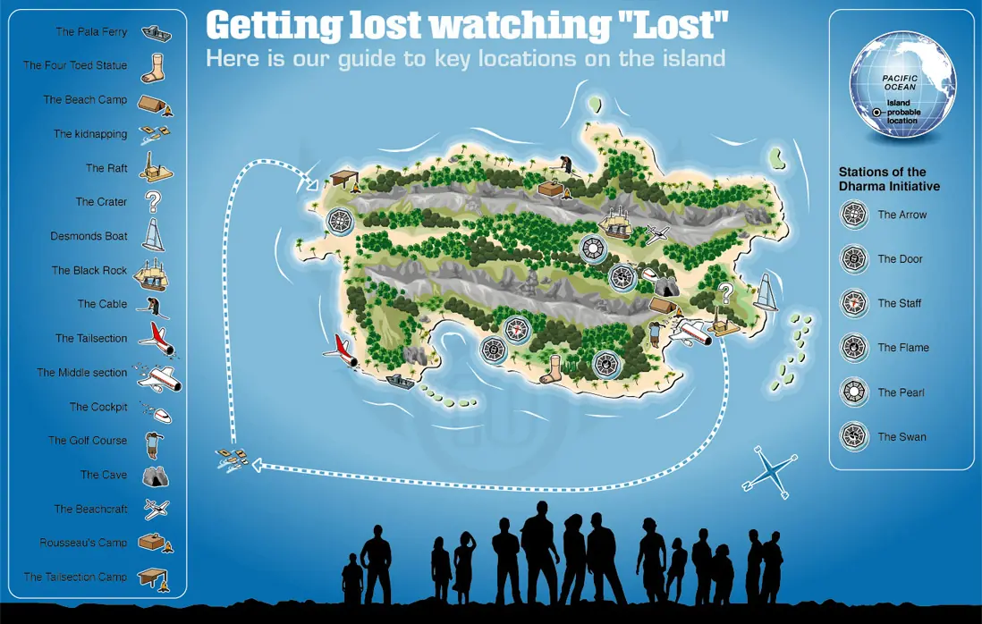 La Isla De Lost