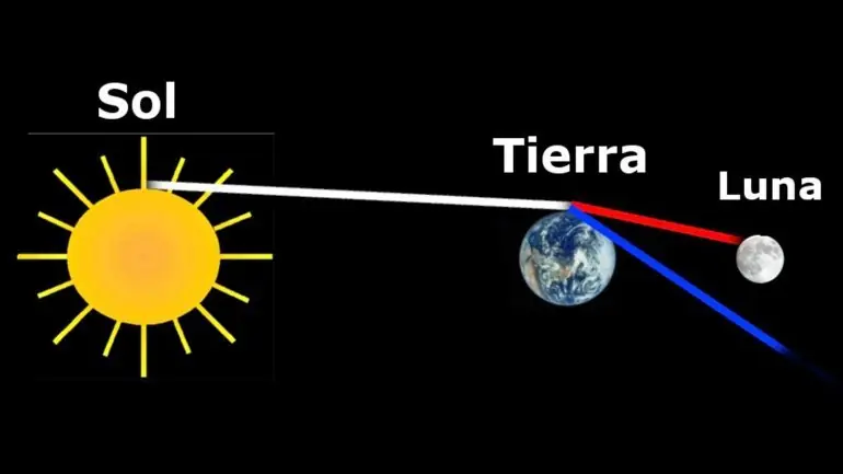 nasa miente