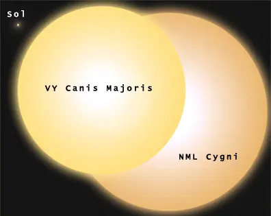 estrellas