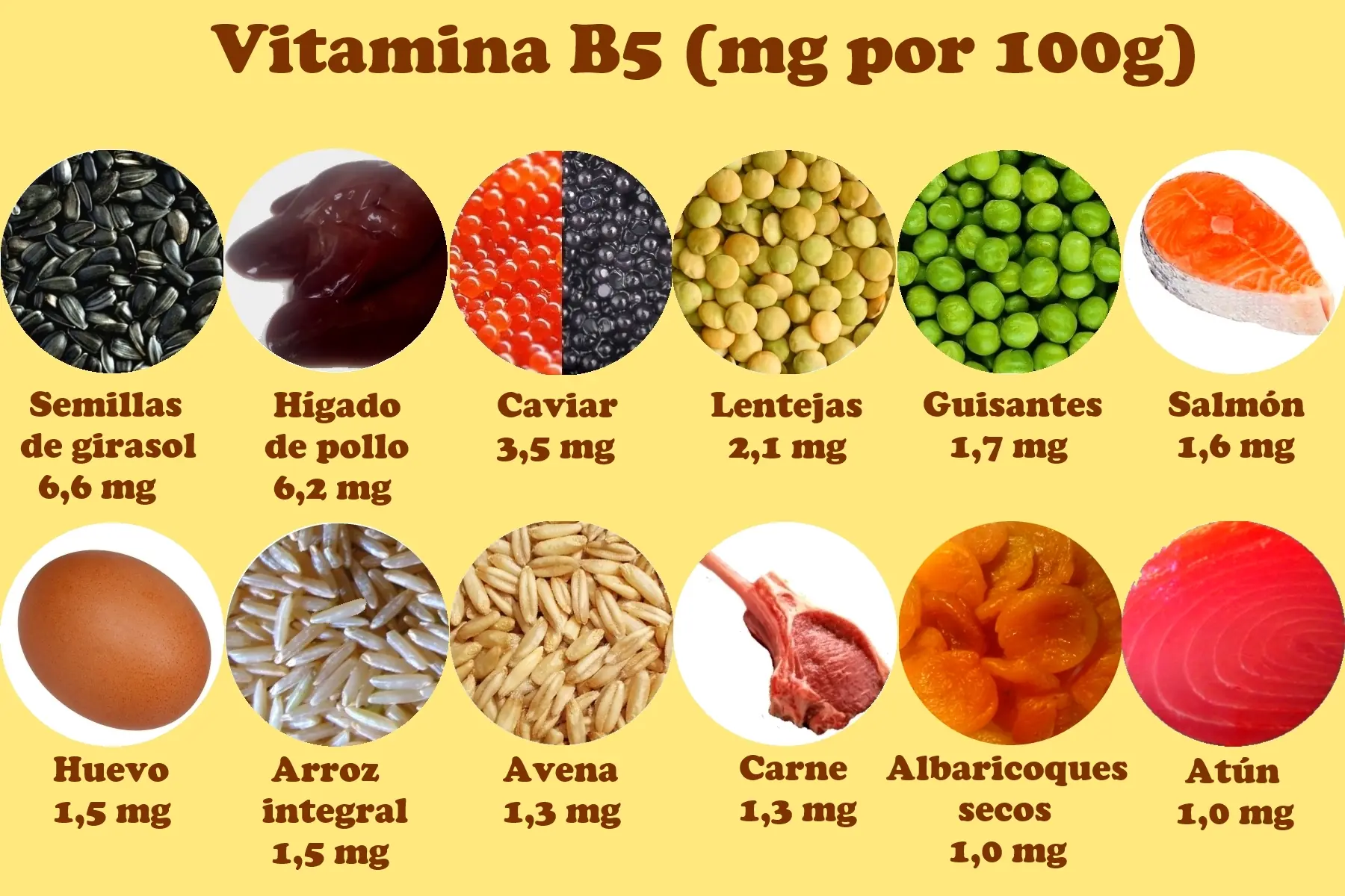 Vitaminas! Que son y para que sirven!