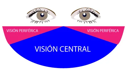 Incrementa tu Visión Periférica