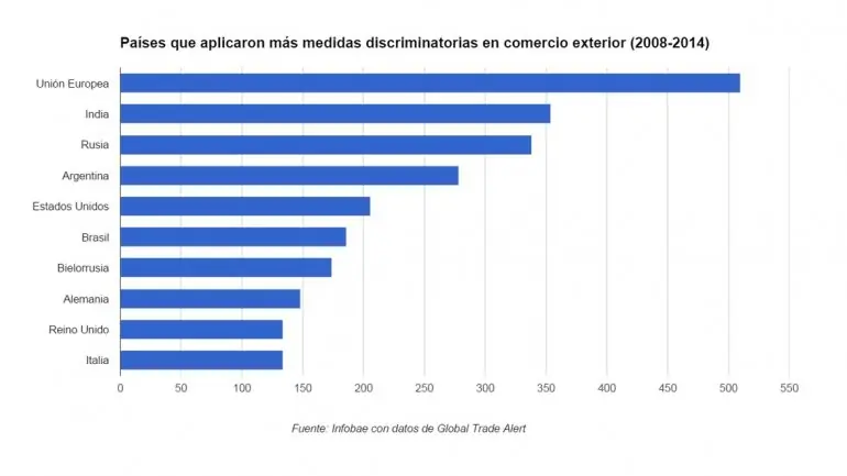 Defender la Industria Nacional ¿Malo? Que no te engañen