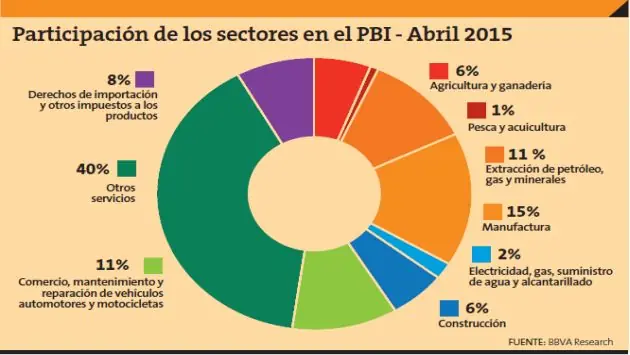 orgullo