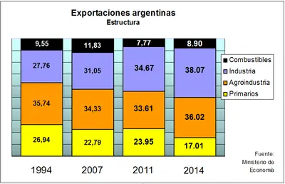 Defender la Industria Nacional ¿Malo? Que no te engañen