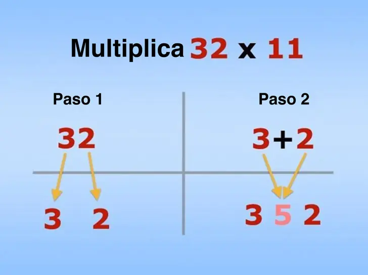 educacion