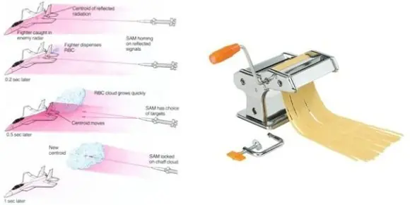 Desviaban misiles gracias a una máquina de hacer tallarines