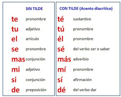 aguda