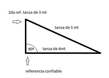 cerco