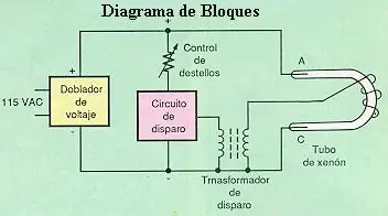 Lámpara estroboscópica!