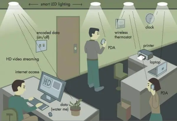 Li-Fi vs Wifi – Toda la Verdad!